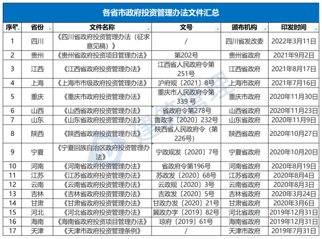 国务院：严禁政府项目要求企业垫资建设！未落实资金来源一律不得开工?！(图1)